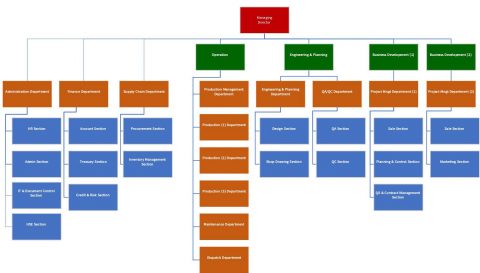 Organization Chart